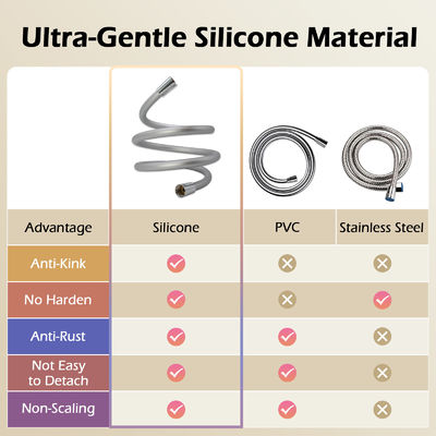 Superzacht extra lang Kink-vrij Silicone Handheld Douche slang Extension 360 graden vrije rotatie