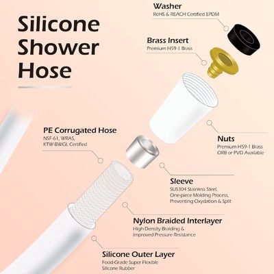 Revolutionaire Ultra Soft Anti Kink Silicone Douche Schroef Uitbreiding Met Messing Inbreng En Nut