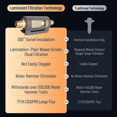 Automatisch terugspoelen Spin Down sediment filter herbruikbaar voor het hele huis sediment waterfilter