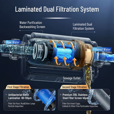 40 100 micron Geheel huis Spin Down Sediment Dual Filtration Sediment voorfilter Herbruikbaar