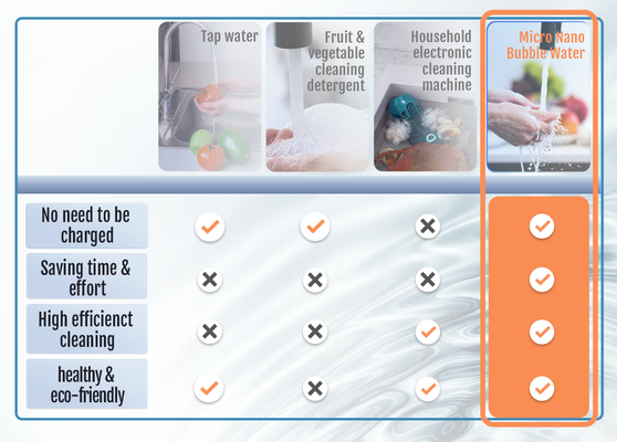 Premium Koper Nano Bubble Generator Levert Schoner, Veiliger Kraanwater Voor Direct Drinken. Verbeter Uw Waterkwaliteit En Geniet Van Een Verfijndere, Gezondere Levensstijl