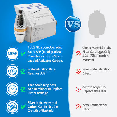 Meervoudig douchefilter Geniet van schonere douches