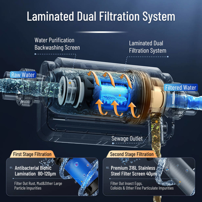 Backwash Anti Alge 40 Micron Mesh Water Pre Filter met laminaat voor bescherming tegen het binnendringen van kraan