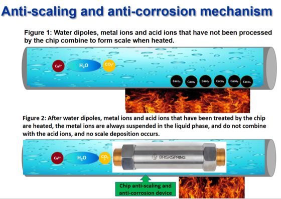Hoogrendement waterontharder met meer dan 90 procent kalkverwijdering en aanpasbare oplossingen voor thuis en industrieel gebruik