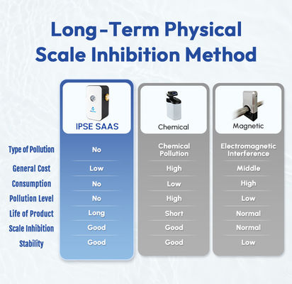 Hoge-efficiëntie waterontwarmer met een waterdruk van 0,15 - 1 Mpa en een werktemperatuur van 0 °C - 100 °C voor fysieke ontwarming