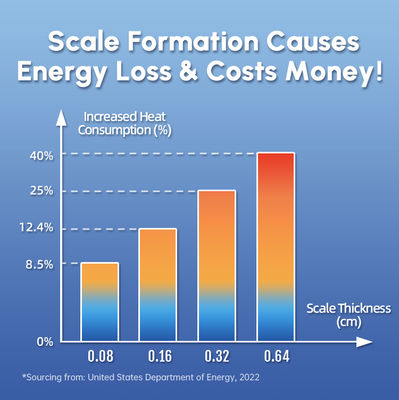 Hoge-efficiëntie waterontwarmer met een waterdruk van 0,15 - 1 Mpa en een werktemperatuur van 0 °C - 100 °C voor fysieke ontwarming