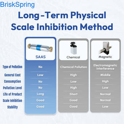 Advanced Physical Softening Tech NSF RoHS REACH Certified Water Descaler for High-End Eco-Friendly Home Use