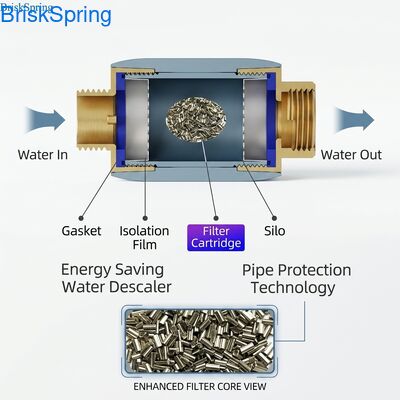 Hoog efficiënte energiebesparende waterontwarmer met SAAS-chips voor leidingbescherming en kalkschaalpreventie in huishoudelijk water