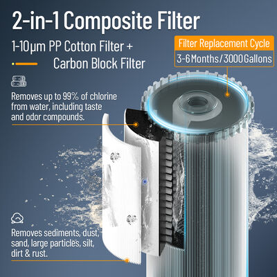 Compact Centrale Waterzuiveraar met 15L/min Hoge Doorstroming, 3-Seconden Snelwisselpatroon en Slimme Filterindicator voor Waterbescherming in het Hele Huis