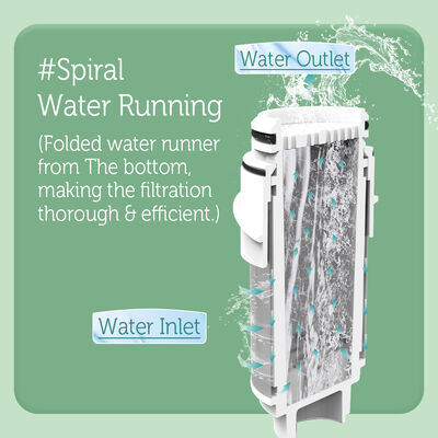 BriskSpring T5-M3-BS 1/2 inch Water Scale Inhibitor met vervangbare cartridge en Multi-Stage Filtratie voor compacte eindinstallatie