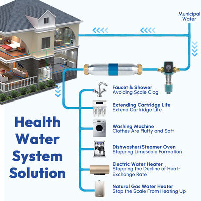 J-700-BS Whole House Water Descaler 4 T/H Flow Rate No Electricity Required Pure Physical Ion Polarization Scale Inhibitor