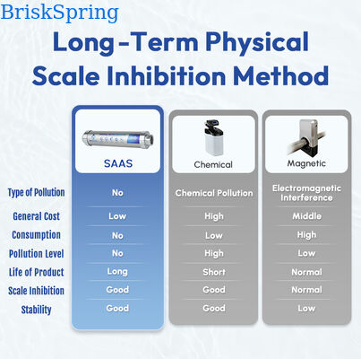 4 T/H Whole House Non Electric Water Descaler Physical Scale Inhibitor for Hard Water Treatment